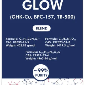 GHK-Cu, BPC-157, TB-500 (GLOW Blend)